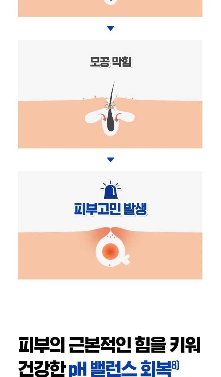 [응급진정세럼] 아이소이 아크니닥터 1st 컨트롤 세럼 40ml 기획(+응급진정패드4매) 상세페이지 15